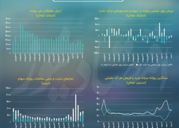 پیش بینی بازار سهام امروز 12 خرداد