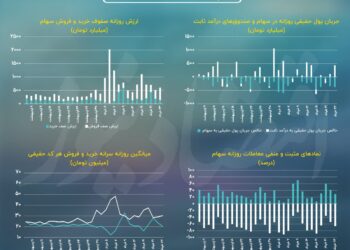 ناتوانی شاخص‌های بورس تهران در مسیریابی!