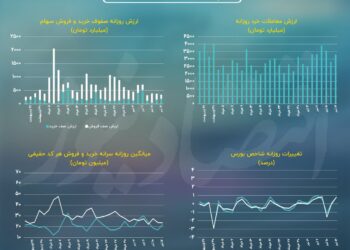 شاخص کل در یک قدمی سقف مقاومتی!