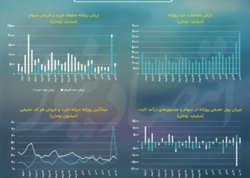 پیش‌بینی بازار سهام امروز 18 تیر 1403