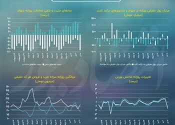 پیش بینی بازار سهام امروز 11 تیر 1403