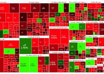 ریزش ۲۹ هزار واحدی شاخص بورس