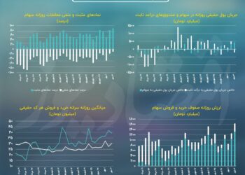 دوران رکود معاملات سهامی بورس به سر رسید؟