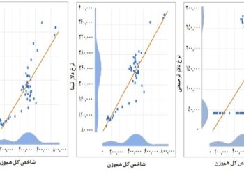 نوسان نرخ ارز چقدر بر بازار سرمایه اثر می‌گذارد؟