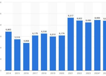 ارزیابی‌های گروه BHP ازآینده مس