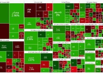 افت ۱۶ هزار واحدی شاخص کل در دومین روزهفته