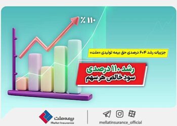جزییات رشد ۶۰۴ درصدی حق بیمه تولیدی بیمه ملت