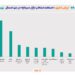 ارزش دلاری و ریالی ۱۰ صنعت برتر بازار سرمایه در دی ماه امسال
