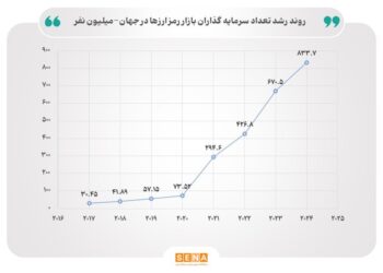 تکاپوی بورس‌های جهان در مواجهه با رمز ارزها