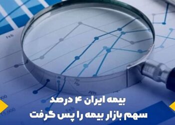 بیمه ایران ۴ درصد از سهم بازار بیمه را پس گرفت