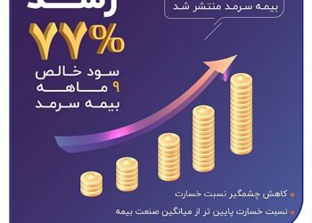 رشد ۷۷ درصدی سود خالص ۹ ماهه بیمه سرمد