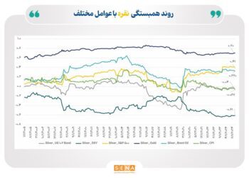کلیدهای تحلیل در بازار نقره