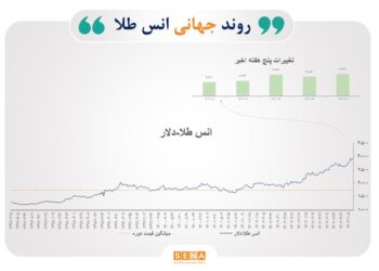 تاثیرات تغییرات ژئوپلیتیک بر بازارهای سرمایه جهان