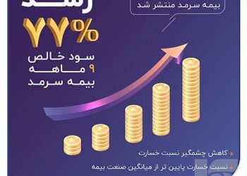 جهش ۷۷ درصدی سود خالص بیمه سرمد در سه فصل نخست سال