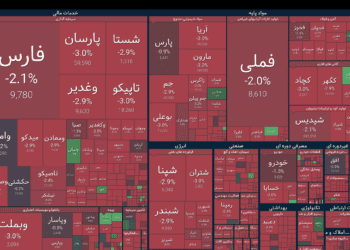 بورس در محاصره ترس و عرضه
