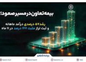 رشد۵۷ درصدی درآمد ماهانه بیمه تعاون
