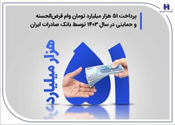 پرداخت ۵۱ هزار میلیارد تومان وام قرض‌الحسنه و حمایتی توسط بانک صادرات