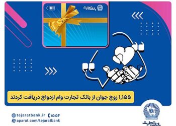 بانک تجارت همچنان پیشتاز در حمایت از جوانان ایرانی