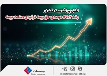 نقش پررنگ بیمه ملت در رشد 57.2 درصدی حق بیمه تولیدی صنعت بیمه