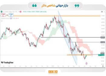 بازارهای جهانی در انتظار تصمیمات تجاری