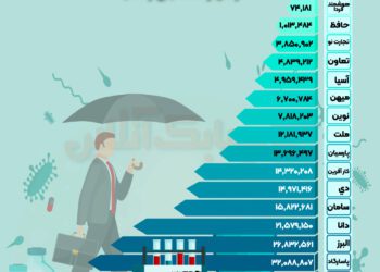 بیمه کوثر-بیمه ما