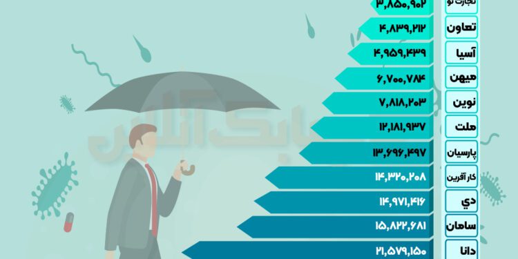 بیمه کوثر-بیمه ما