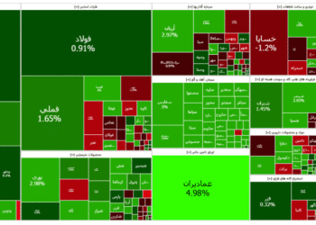 ششمین روز صعود بورس؛ شاخص کل به روند مثبت ادامه داد