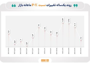 معرفی ۷ صنعت بورس با کم‌ترین P/E