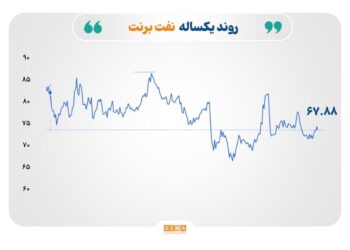 افزایش قیمت طلا و نقره در سایه نگرانی‌های سیاسی