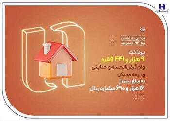 بانک صادرات ایران در حمایت از مستأجران، بیش از 9400 وام ودیعه مسکن پرداخت کرد