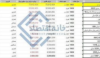 دپوی ۴۲ همتی املاک در بانک گردشگری