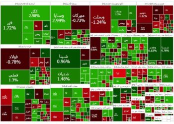 شاخص بورس سبزپوش شد؛ فملی و فارس بیشترین تاثیر مثبت را داشتند