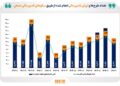 معرفی برترین سکوهای تامین مالی جمعی در ۱۰ ماه امسال
