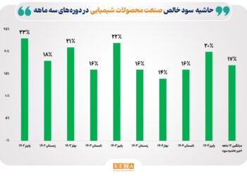 شرکت‌های پتروشیمی روی سکوی پرتاب