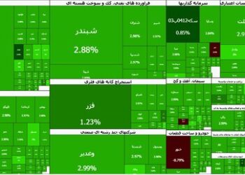 بورس به اذن مذاکرات نفس کشید؛ شاخص از مرز ۴.۱ میلیون واحد گذشت